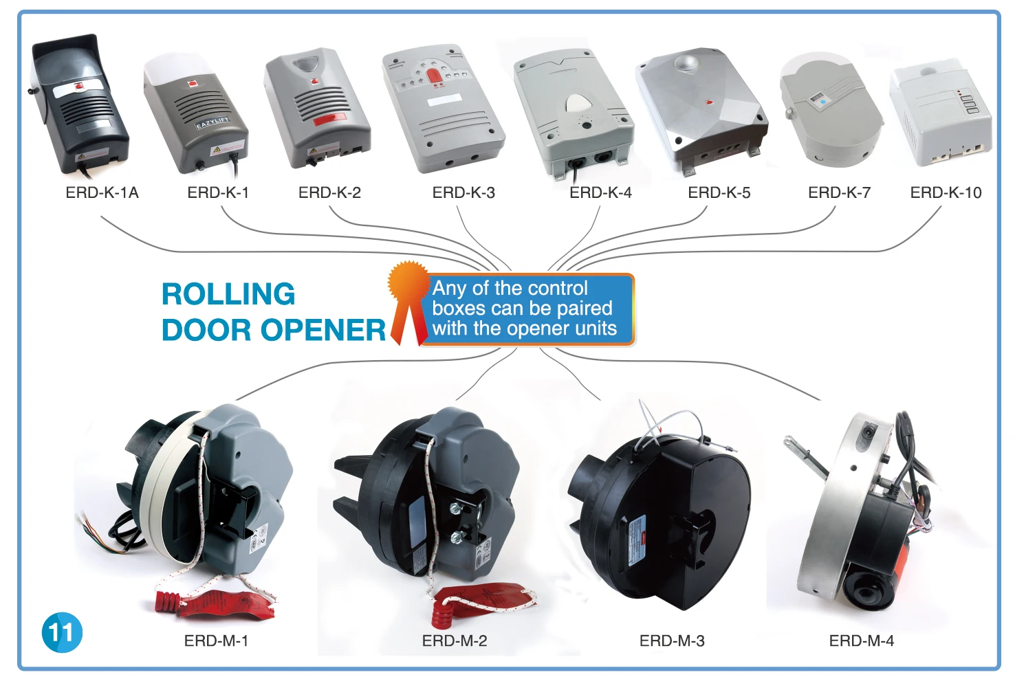 Automatic rolling shutter door opener rollup door operator