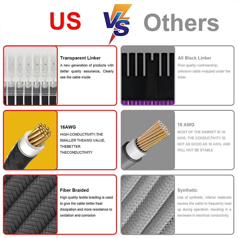 Cords Extension Psu Cable Extension Sleeve Cable Power Supply Cable Psu Cpu Rtx ATX Kit Pc Extension Cord Sleeved