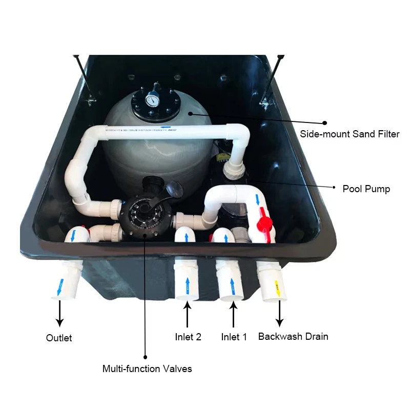Swimming Pool Sand Filter Pump Kit Combo Pool Filtration Unit Underground Pool Filter System