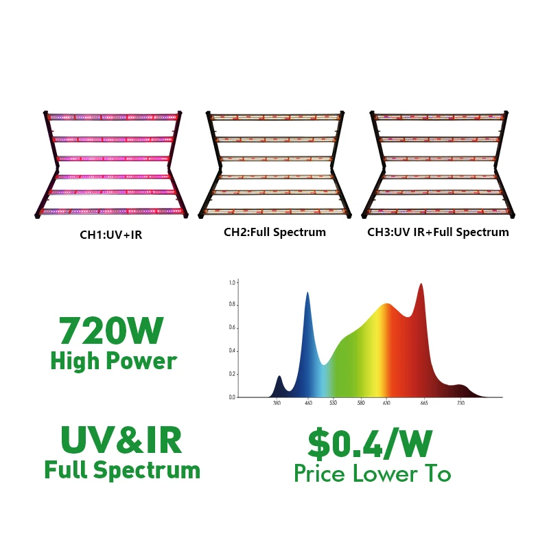 US UK CA EU AU RU Stock Samsung LM301B LM301H waterproof greenhouse spectrum 800w indoor hps led bar grow light 1000w