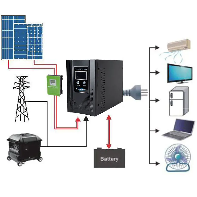 500W 800W Off Grid 0.5KW 0.8KW 1KW 1.2KW 1.5KW Low Frequency Solar Inverter 110V/220V/230V