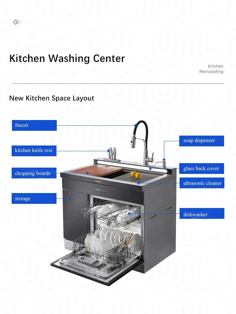 Встраиваемая раковина с посудомоечной машиной, Встраиваемая посудомоечная машина, встраиваемая Встраиваемая посудомоечная машина