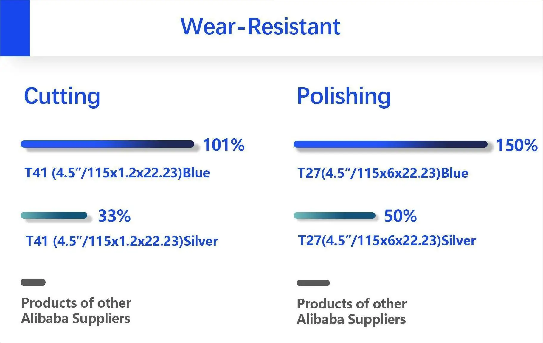 Cheep Price 4.5 inch Sharp and Durable Abrasive Tools Iron Cutting Disc for Inox and Metal