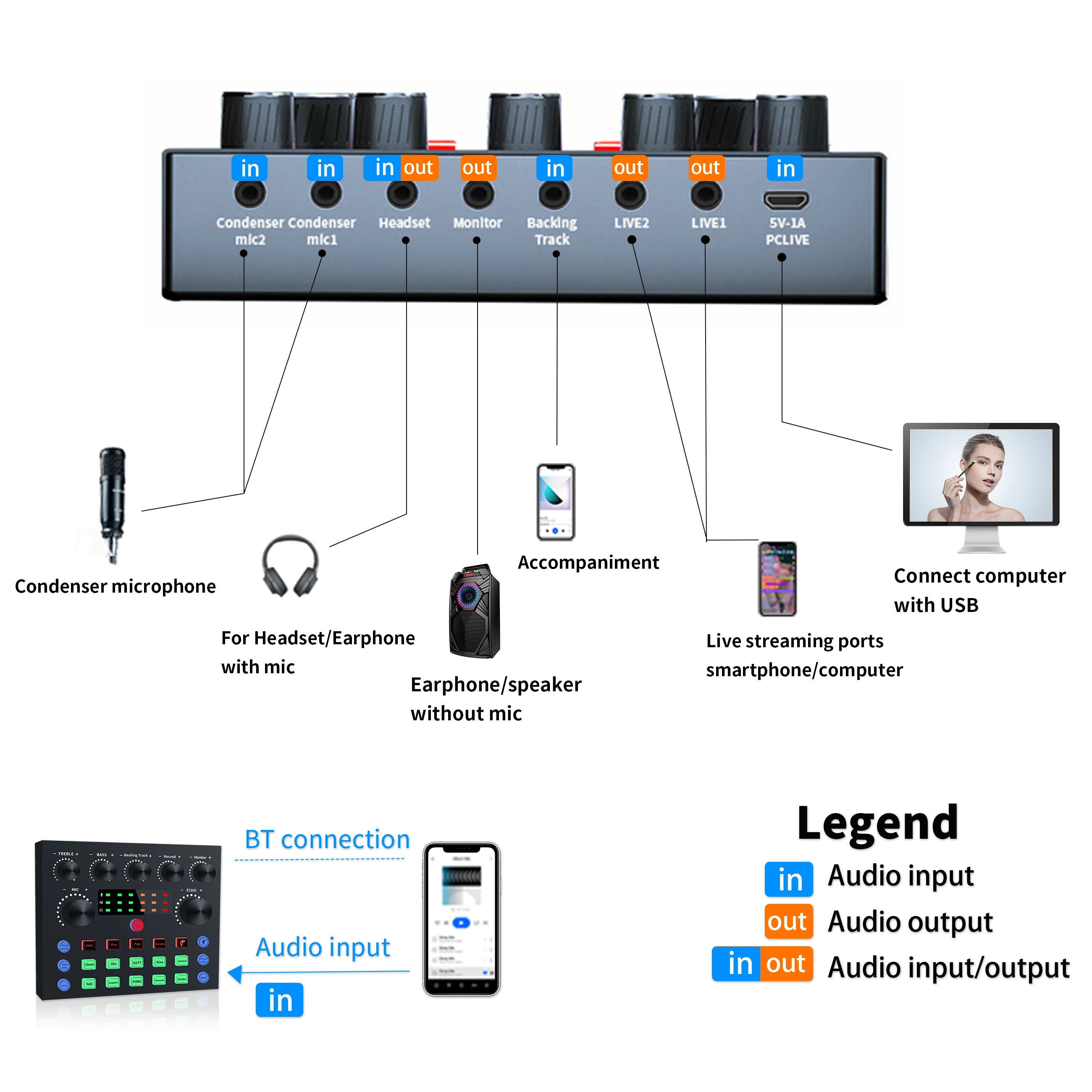 V8s PLUE sound card audio automatic adjustment recording for radio broadcasting singing and recording KTV Karaoke microphone