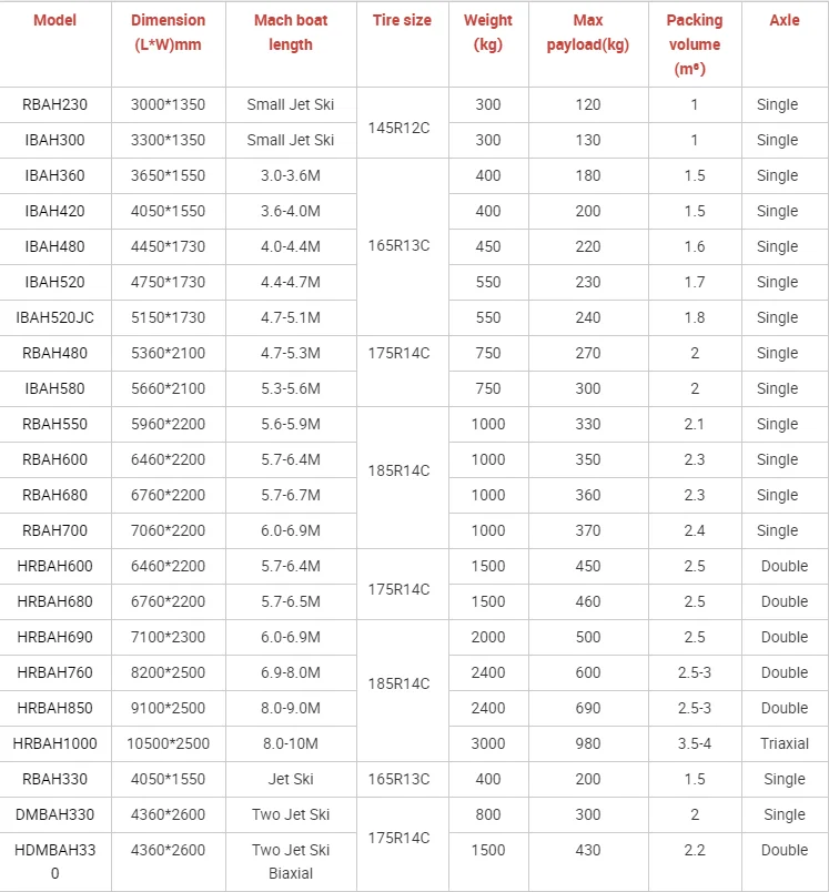 Factory Direct 4 Ton Boat & Watercraft Trailer Three Axle Design Wholesale Supply