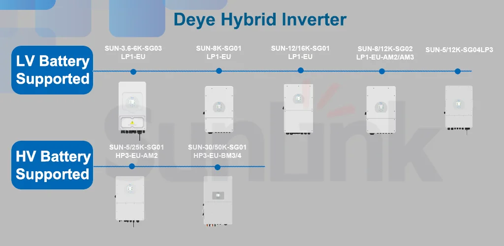 SUN-6K-SG01HP3-EU-AM2 Deye 6Kw Inverter Indoor Power Inverters Solar Storage Inverter for on/off Grid