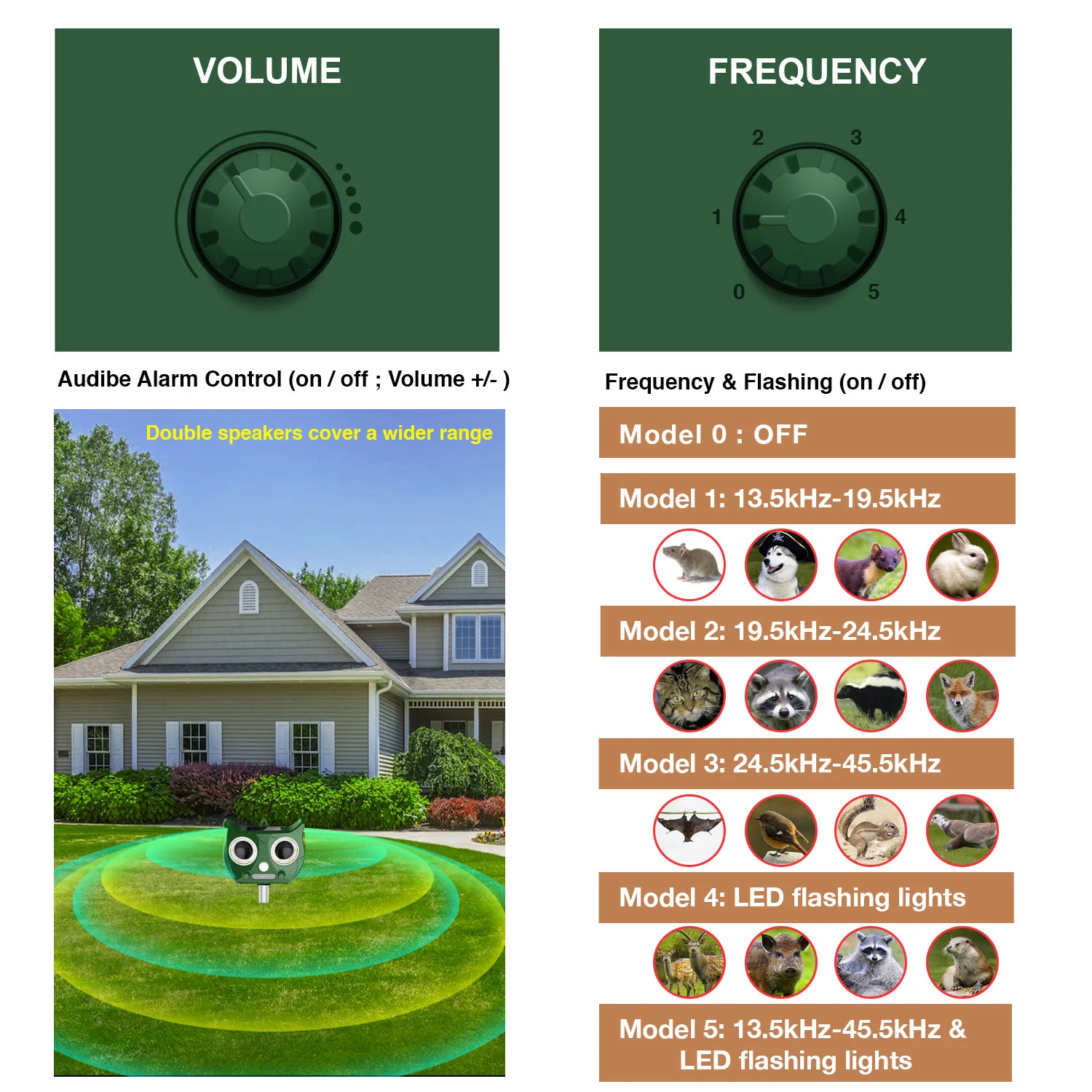 Get free shipping on qualified Birds Animal Repellents products or Buy Online to let your garden more peace and safety