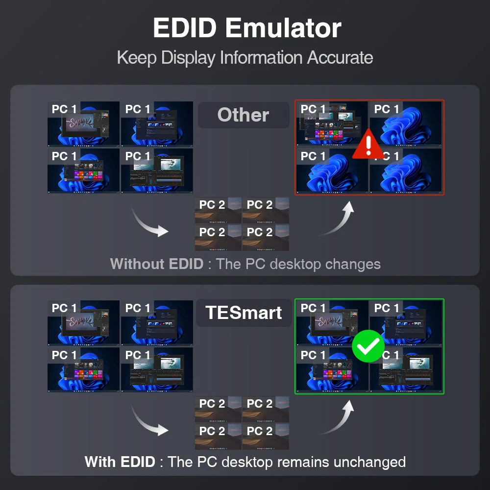 TESmart Quad Monitor MST KVM Docking Station Kit Support 4K60Hz EDID Emulator for 4 PCs 4x4 Displayport HDMI KVM Switch