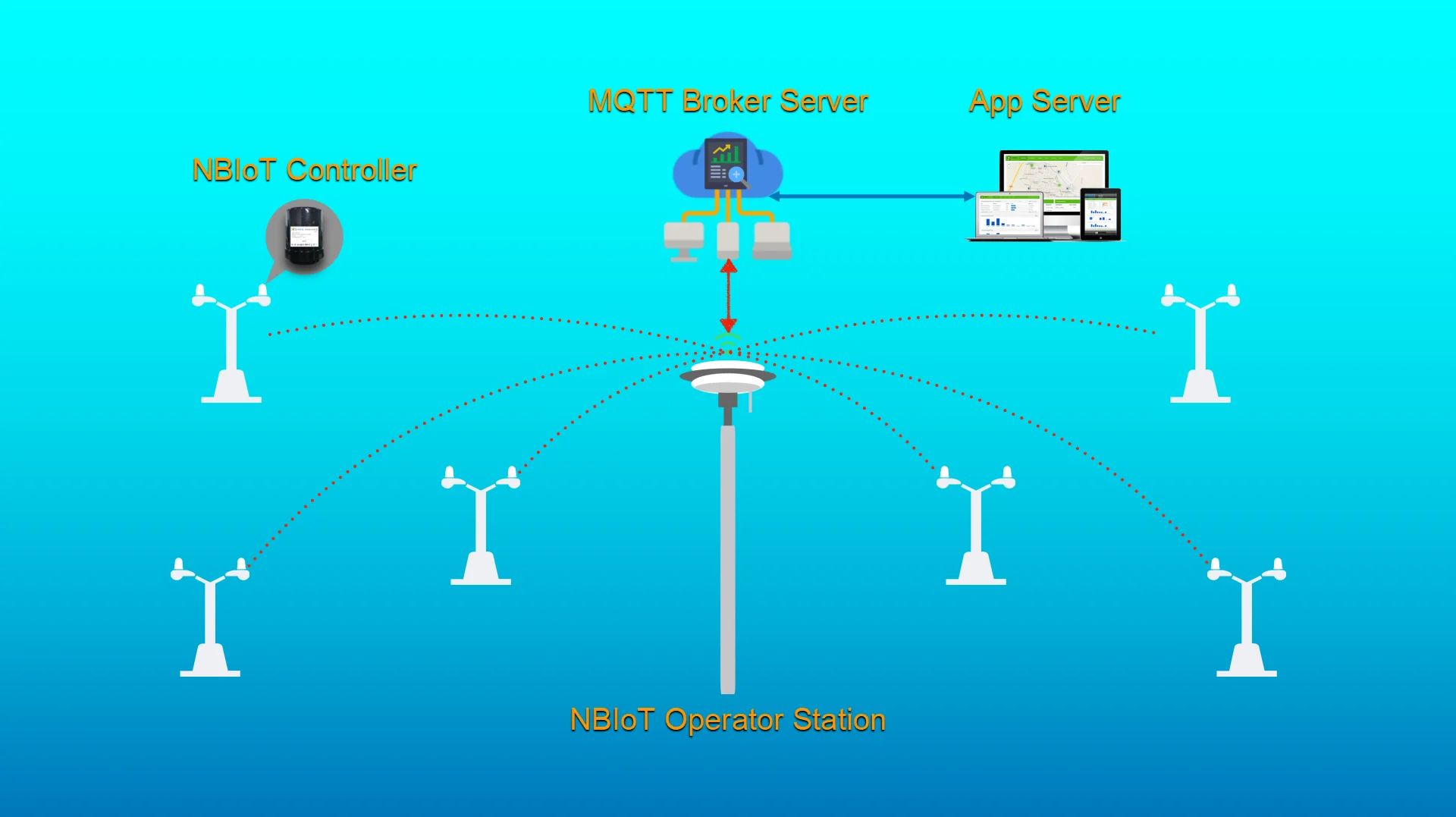 CTB501FH Network street light system remote management control fault alarm GPS tilt sensor NBIoT smart street light controller