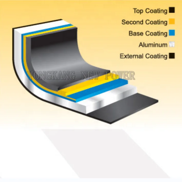 Hot Sale Kitchen Aluminum Cooking Wok Pan Non Stick Titanium Coating Factory Wholesale