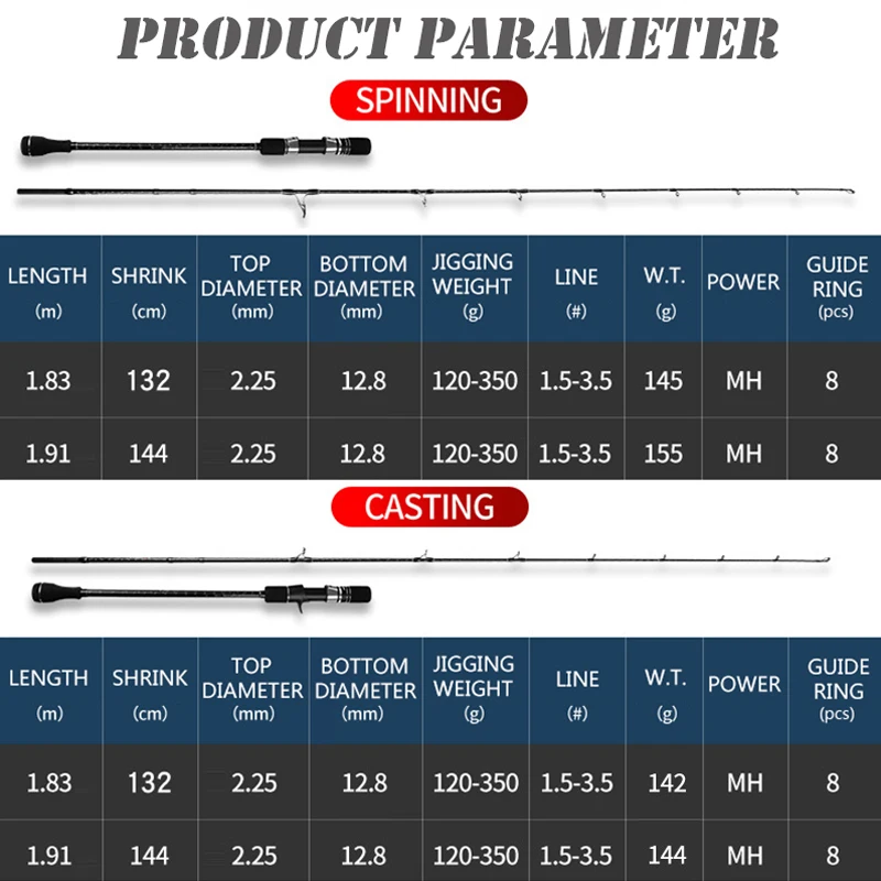 JOHNCOO 1.83m/1.91m Japanese Saltwater Slow Pitch Jigging Rod MH Power