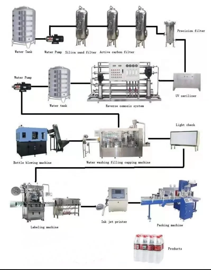 Drinking water treatment systems  pure water treatment purification plants equipment price factory