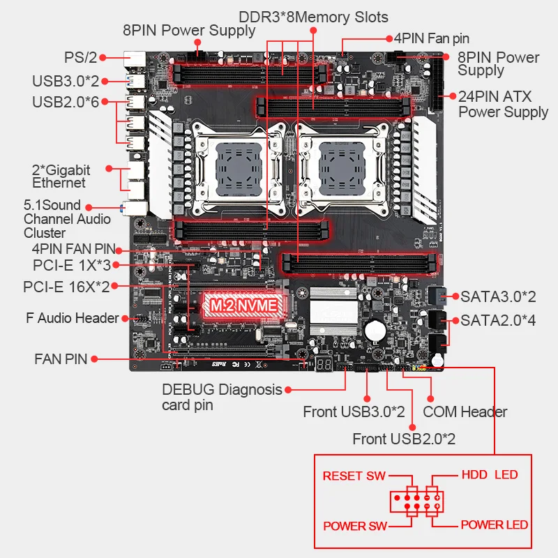 Фабричная прямая продажа X79 dual-S8 x79 lga 2011 двухъядерная ddr3 Материнская плата на
