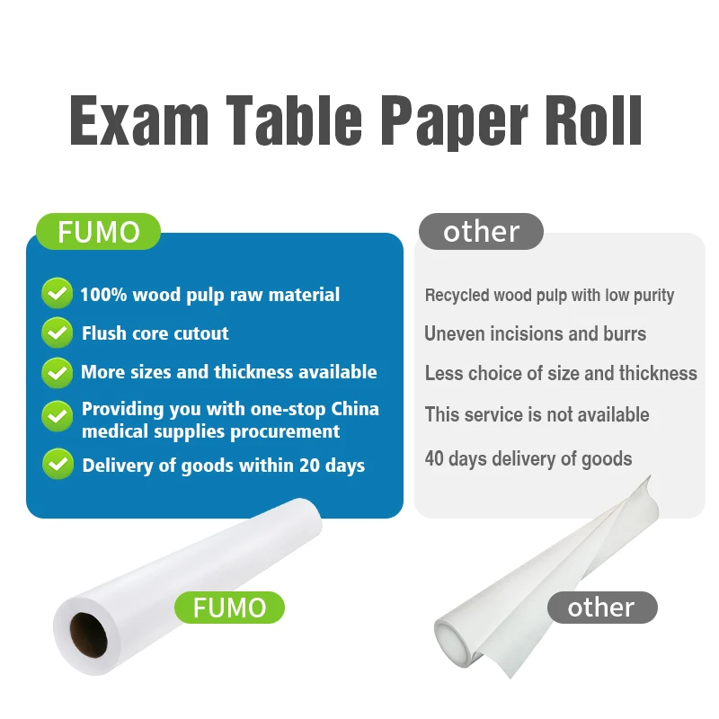 Shop Royos Largos de Papel Table Examen Medical Pliable & Rotoli Carta Lettino Medico