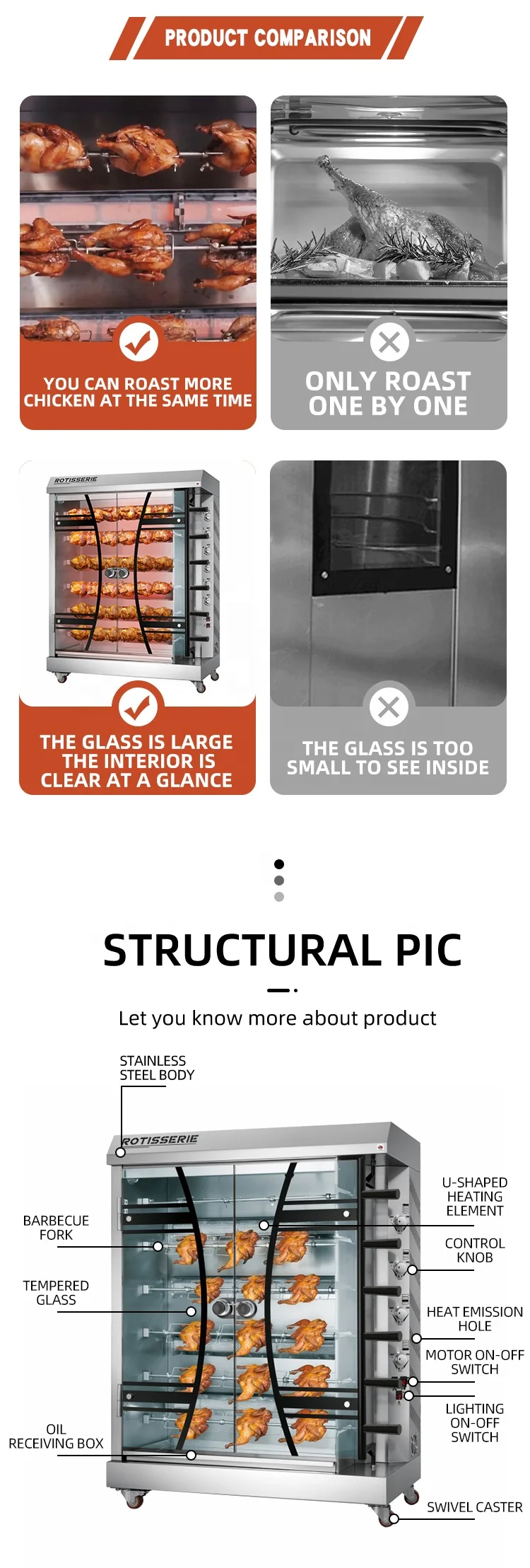 Automatic Commercial Electric Rotisserie Equipment Oven Grill Chicken Roasting Machine