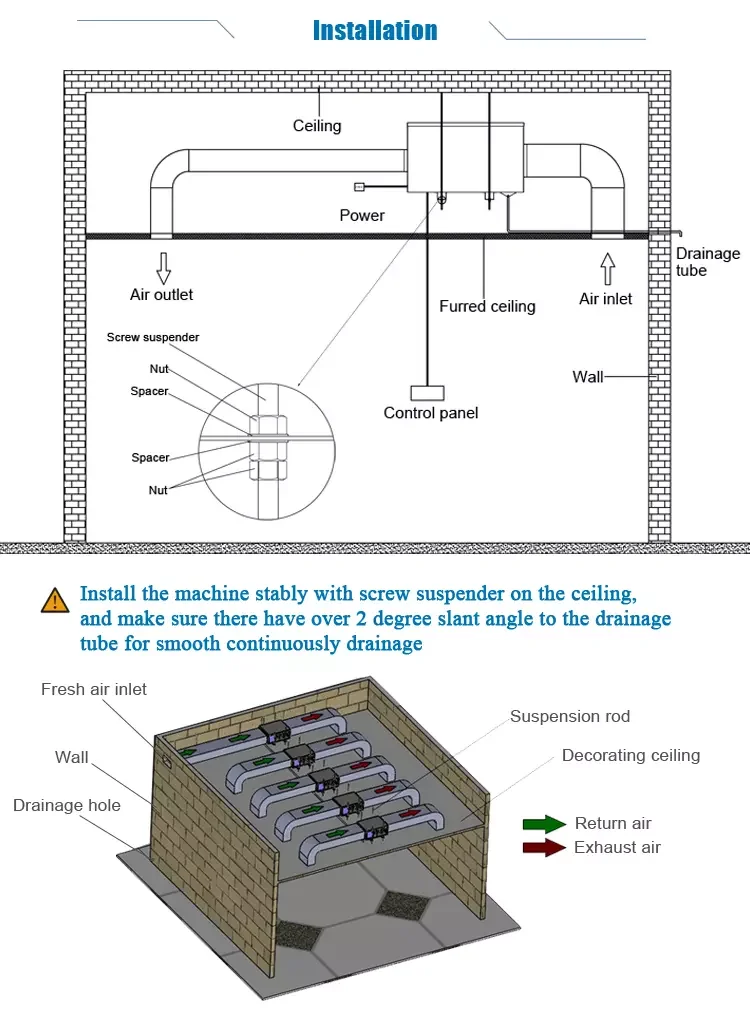 50L/D--488l/day Ceiling Dehumidifier Industrial For Greenhouse
