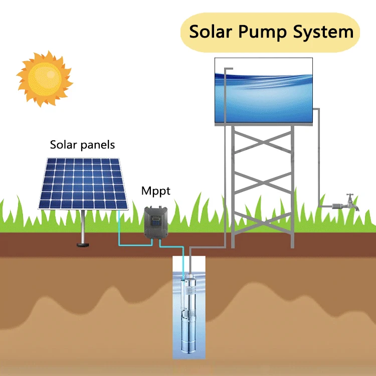 1 hp to 25 hp solar water pump 5hp 10hp 20hp solar pump price solar water pump system