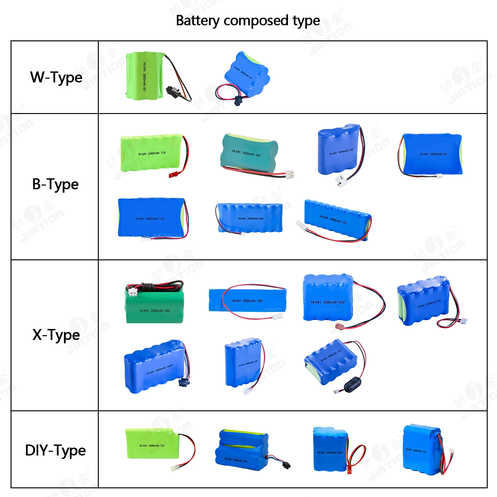 JINTION NIMH AAA 700MAH 4.8V nimh rechargeable battery