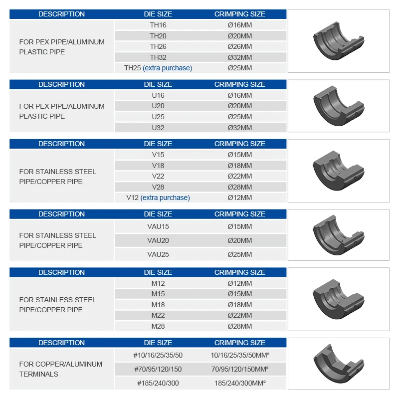 Hydraulic Pex Pipe Aluminum Plastic Pipe Tube Crimping Tool CW-1632 Floor Heating Pipe Plumbing