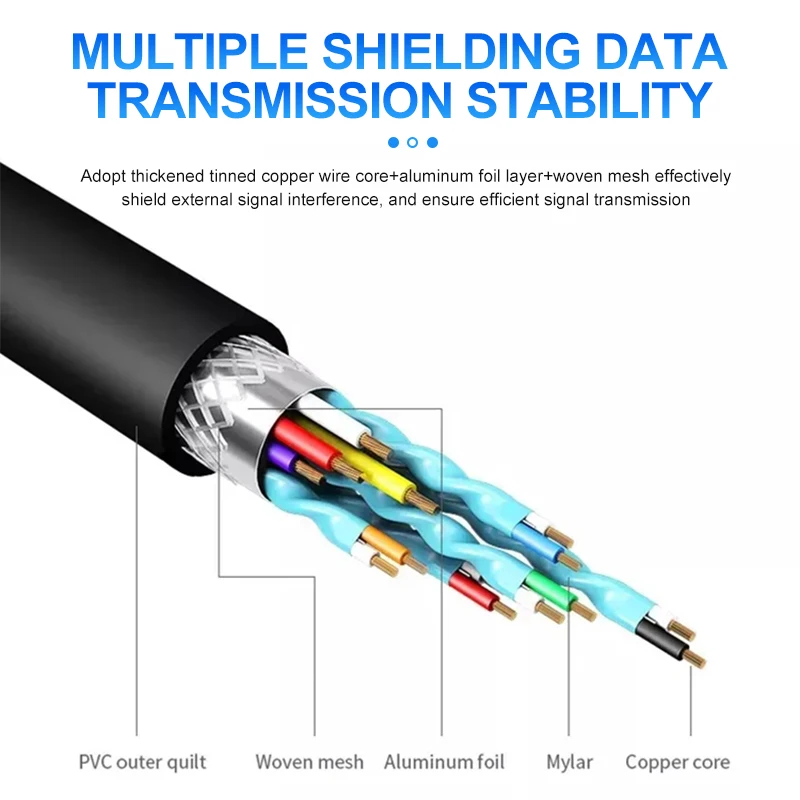 Dynamic HDR Type-c To Dp Displayport Cable 8k 60hz Usb C To Displayport Cable 32.4Gbps Usb Type C To Dp Cable