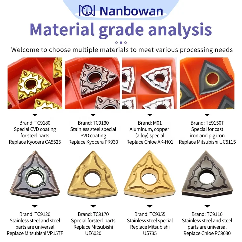 Wnmg 080404 080408 080412 External Turning Insert Cnc Turning Tools Cermet Inserts Peach-shaped milling insert