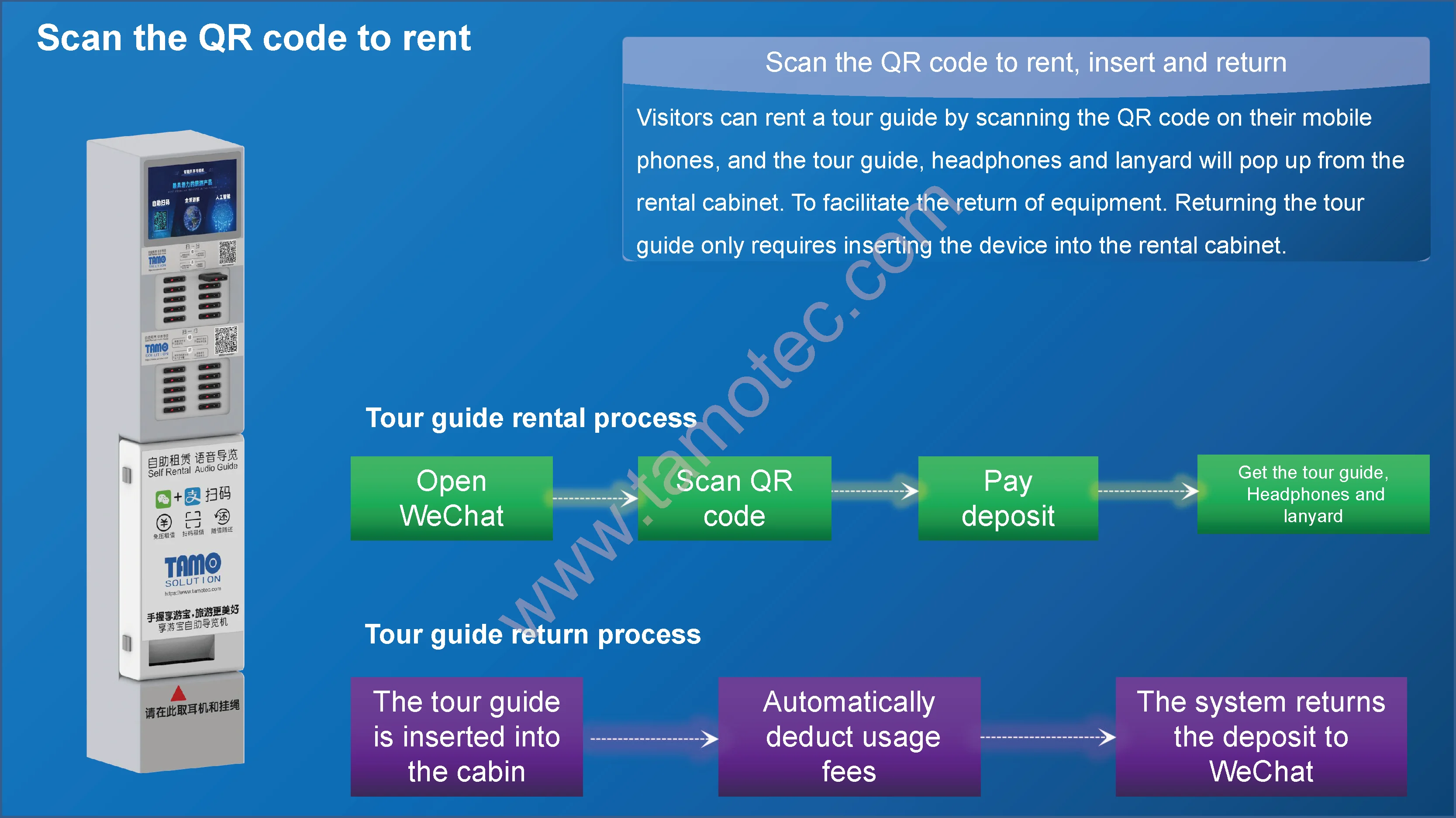 Музей беспроводной GPS Многоязычная система комментариев от tamotec