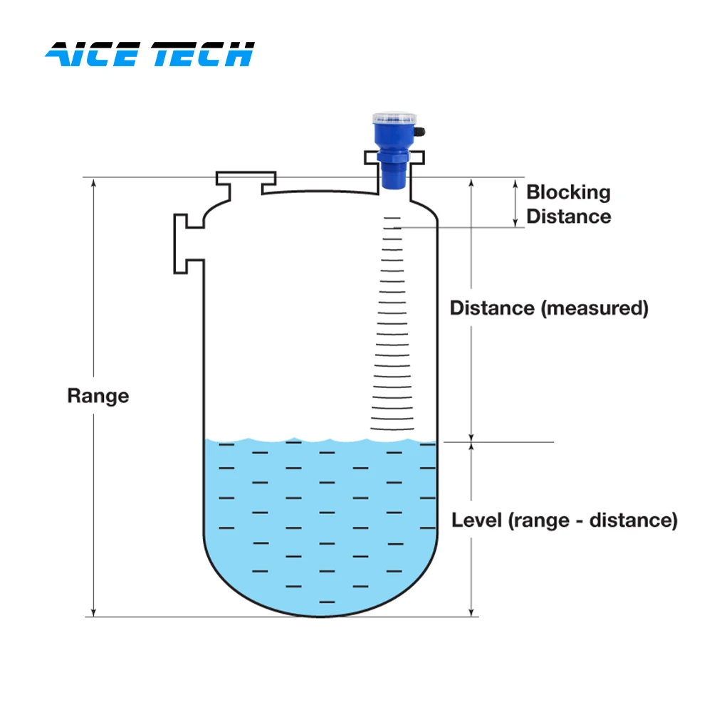Aice Tech 4-20 mA water tank measurement level gauge transmitter ultrasonic lever sensor rs485