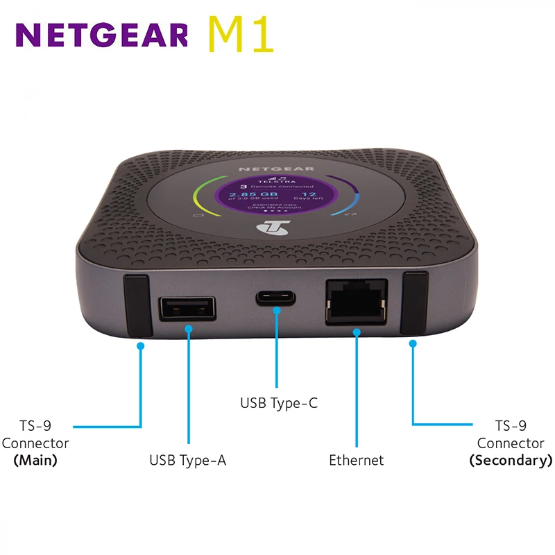 Разблокированный сетевой механизм M1 MR1100 4G гигабитный мобильный Точка доступа Cat16 WiFi роутер наружный Max 1 Gbps скорость загрузки для Telstra