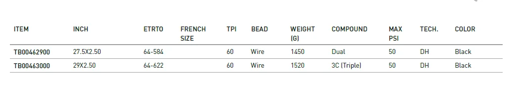 Top Design Multiple Advantages, High Safety Performance Environmental Protection Requirements Gravateer Bicycle Tires
