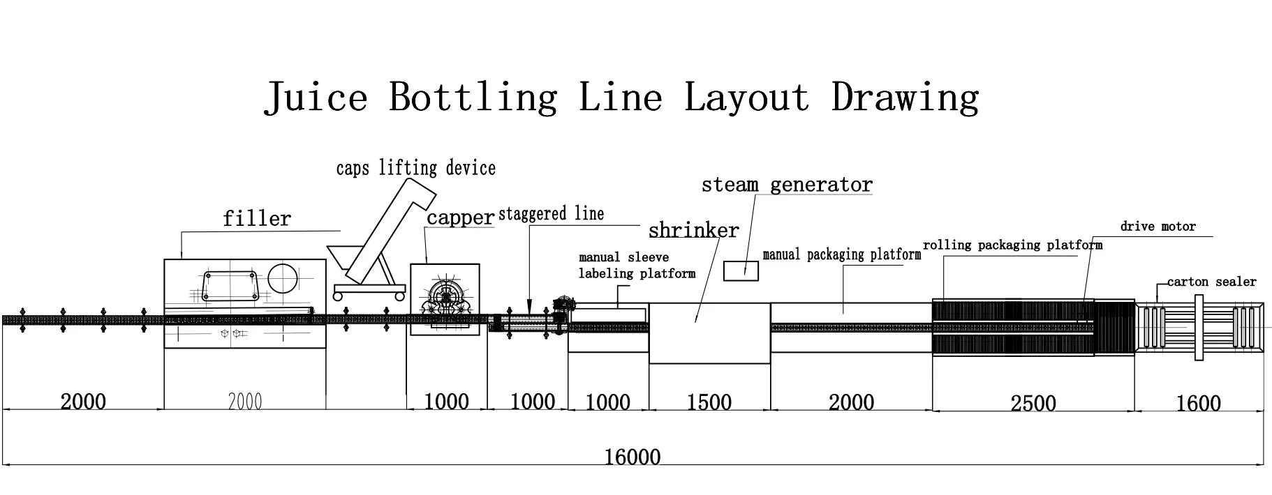 Factory automatic vodka gin whiskey rum bottle filling machine wine production line liquor bottling machine