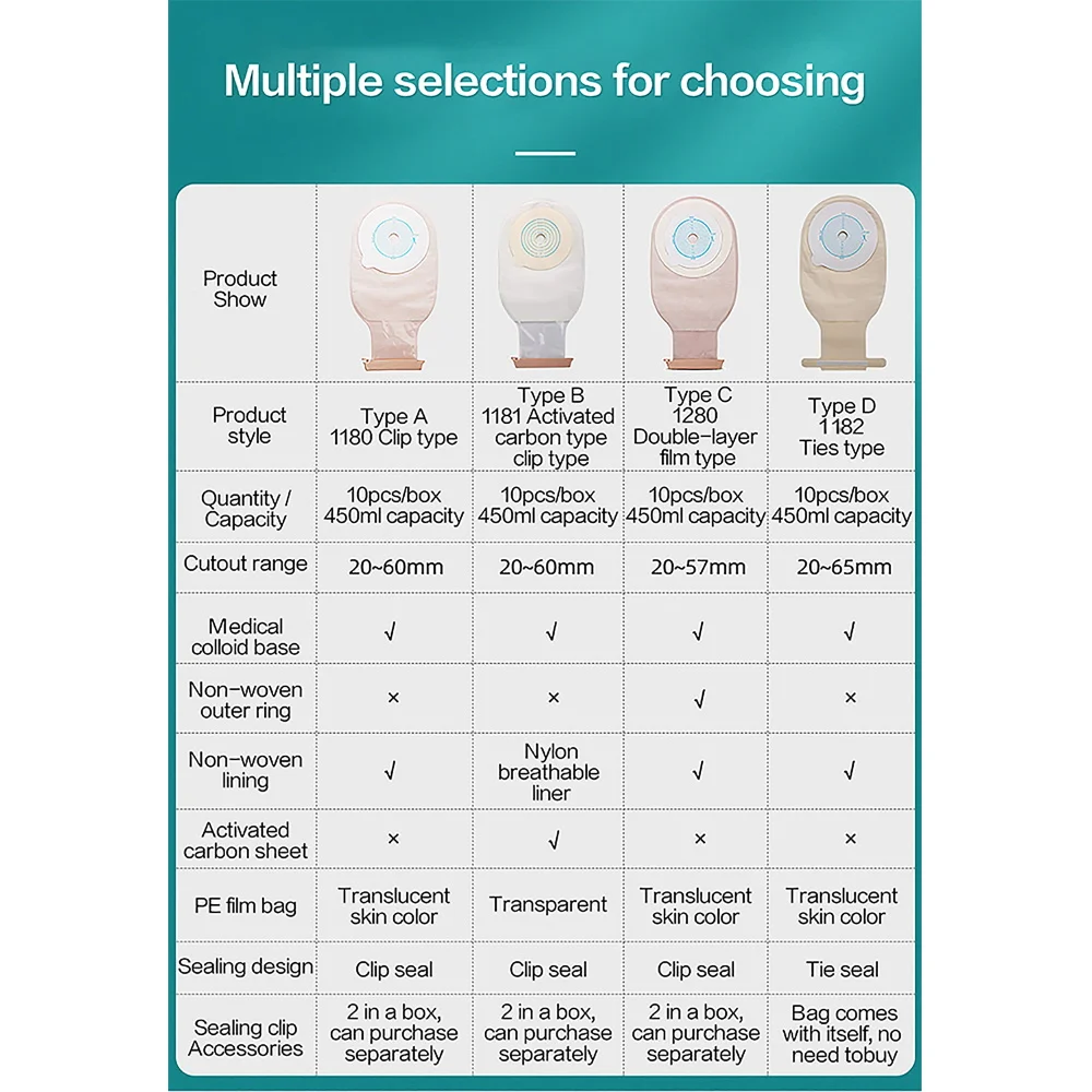 Automatic Adjustable Colostomy Bag 20-60Mm Hollister Colostomy Bag Welding Machine