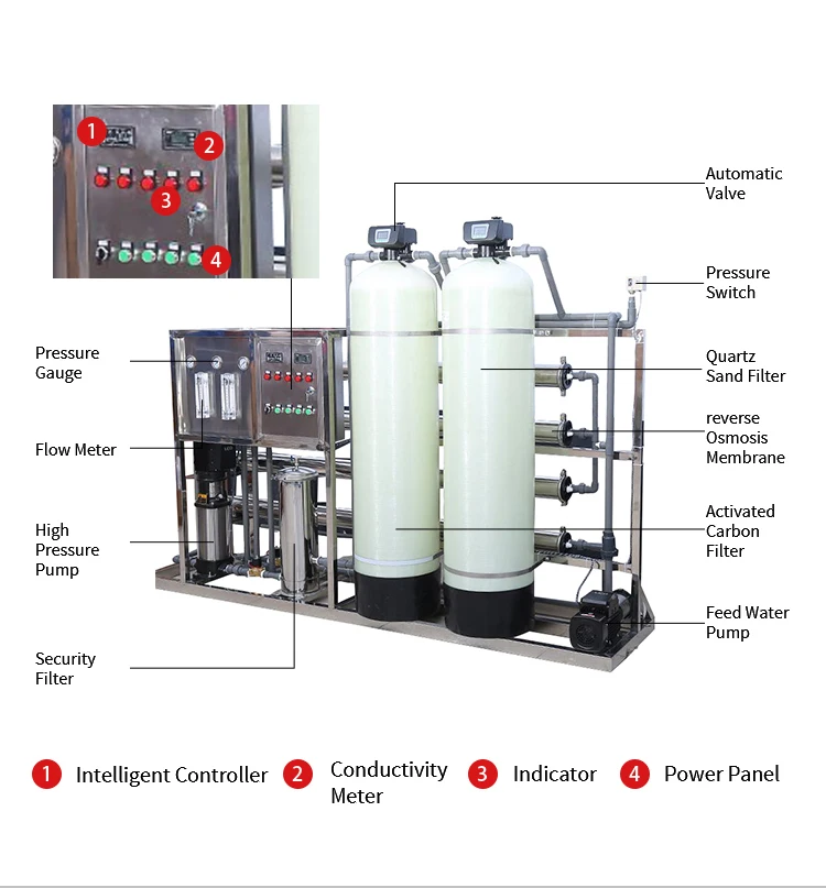 Industrial 2000l/h RO water purifier / RO system for waste water treatment / High quality RO water purification system