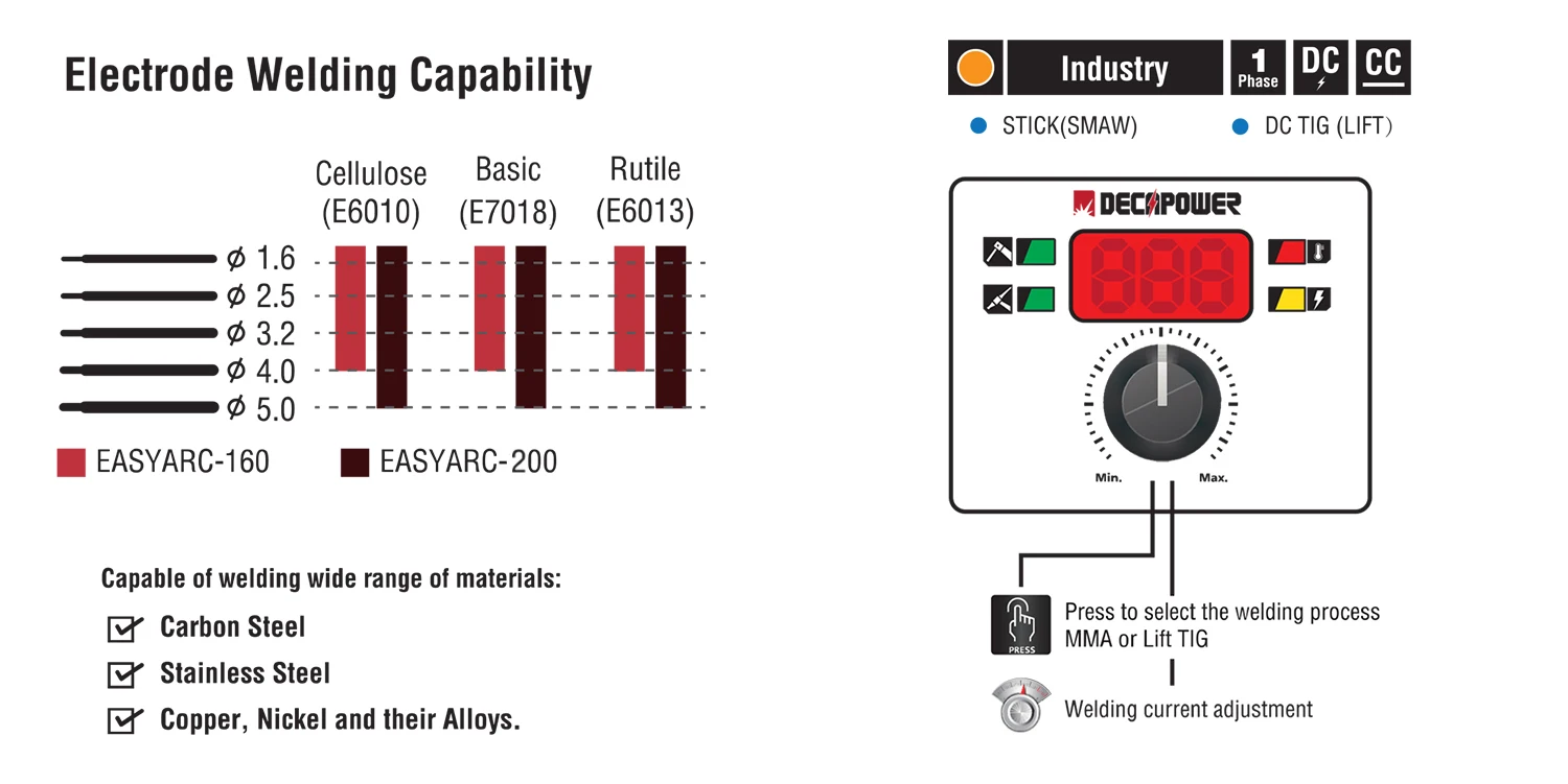 Decapower New MMA 160a 180a 200a Igbt Inverter  Manual Manual Metal  Arc Welder
