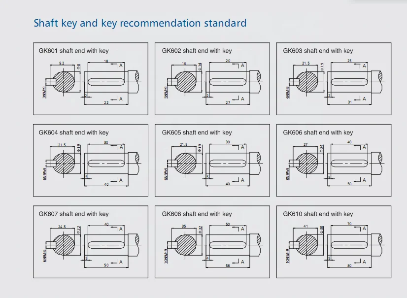 Golden Age GK6186-8SW66 500rpm 700Nm 70.9A 480kg big ac servo motor for machine tool feed
