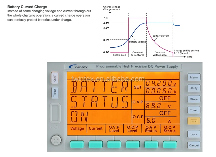 Twintex High Precision Programmable Variable Laboratory Linear Power Supply AC DC 60V 75V 3A 5A with Adjustable OVP OCP