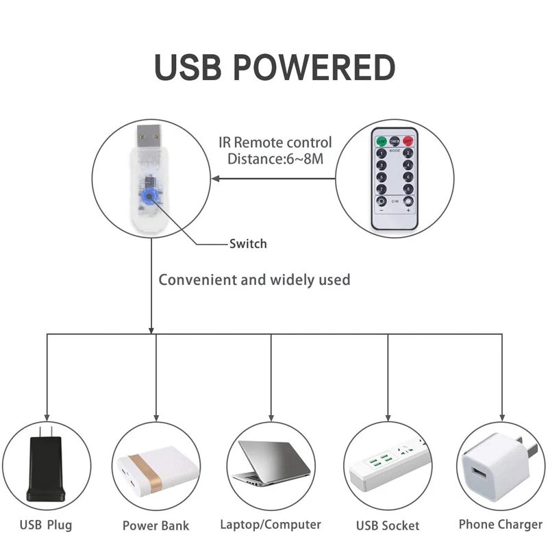 Usb Fairy String Lights With Remote Control Night Lamp Led Aro De Luz Vacancy Festival Christmas Decor Other Holiday Lighting