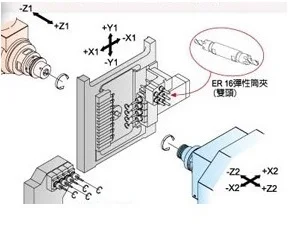 Cnc Lathe Machine Horizontal Type JSL-20AB Hot Sale Swiss Type Cnc Automatic Lathe