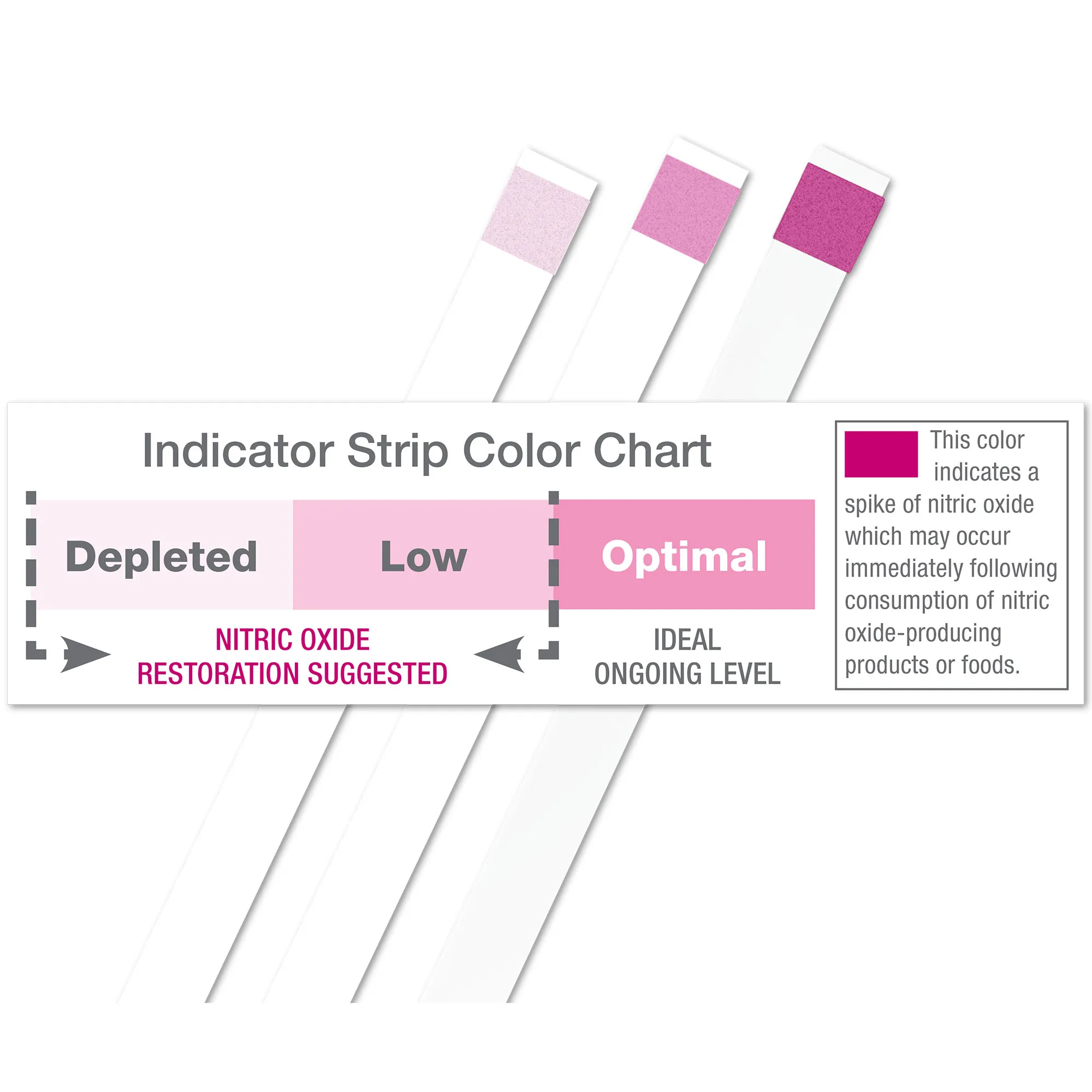 NO Saliva Test Strip 25 Test Strips Stickoxid Teststreifen  Nitric Oxide Test Strips