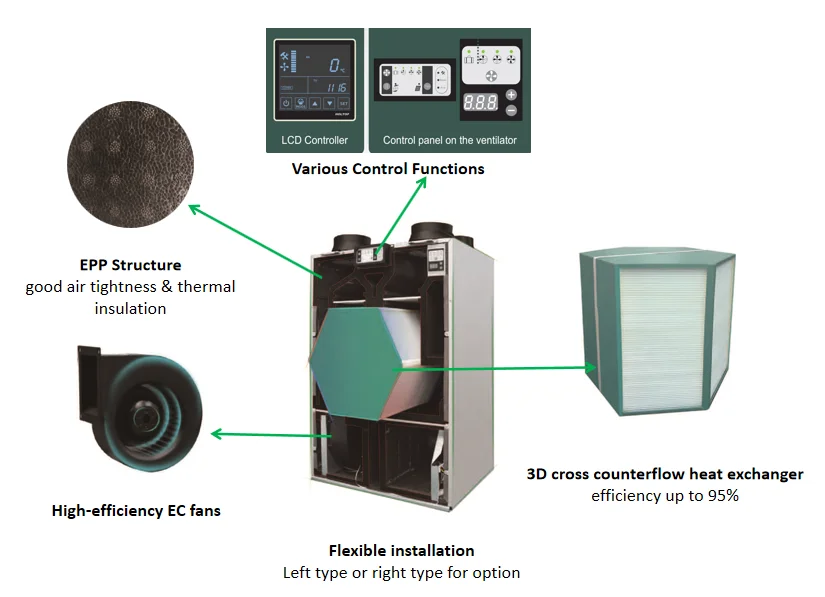 Standing One Way Air Conditioner Mini 80000 Btu Air Conditioner Manufacturers China Solar System For Hotel by pass