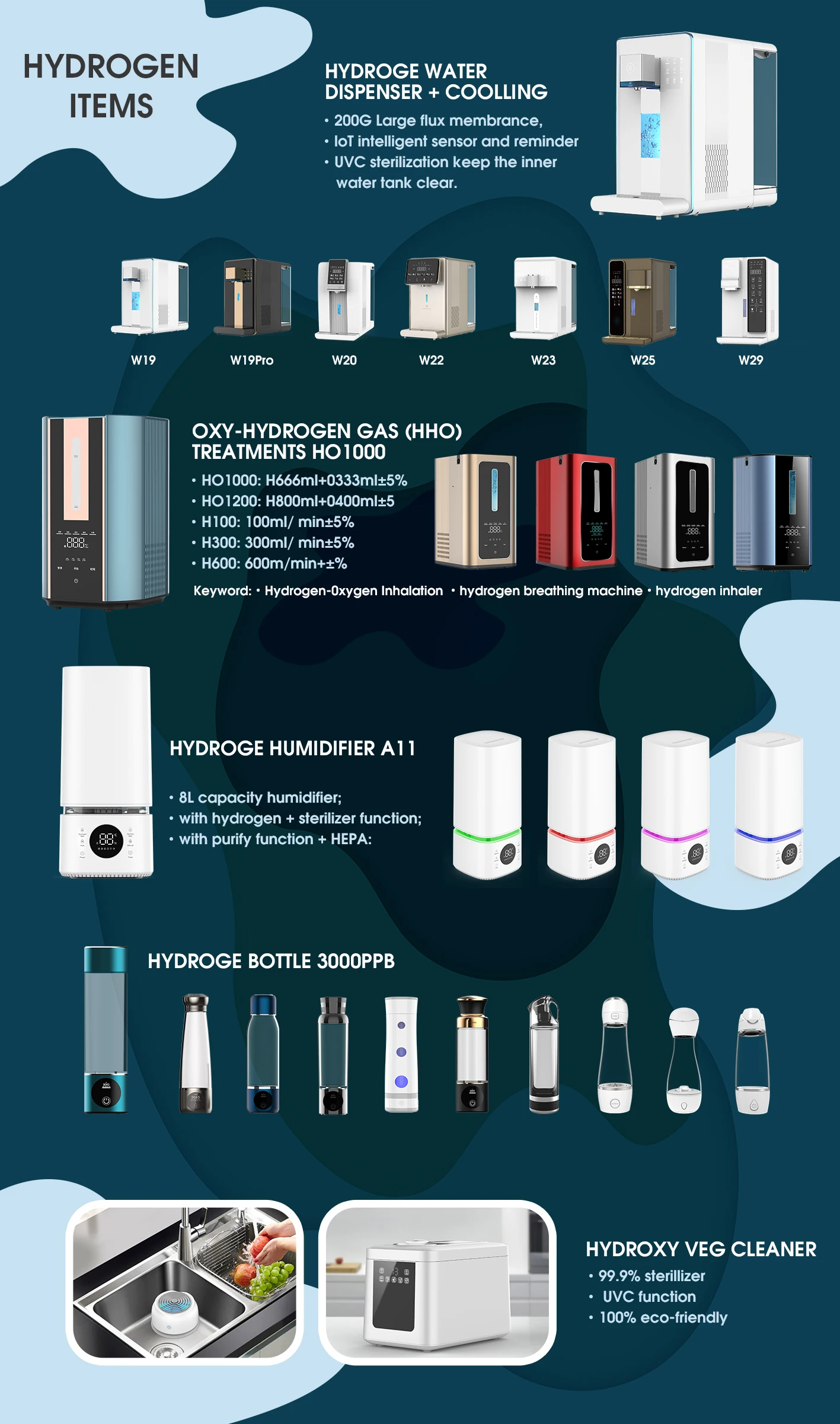 NEW updated products