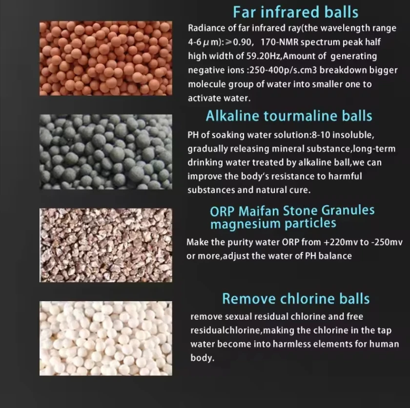 Under Sink Reverse Osmosis Water Filter Replacement Mineral Antioxidant ORP pH+ Alkaline Post Upgrade Water Filter Cartridge