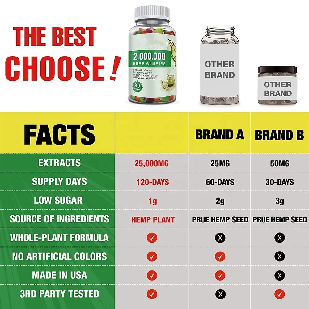 Hemp Gummies Extra Strength High Potency Hemp Supplements Natural Edibles Fruity Gummy with Organic Hemp Oil