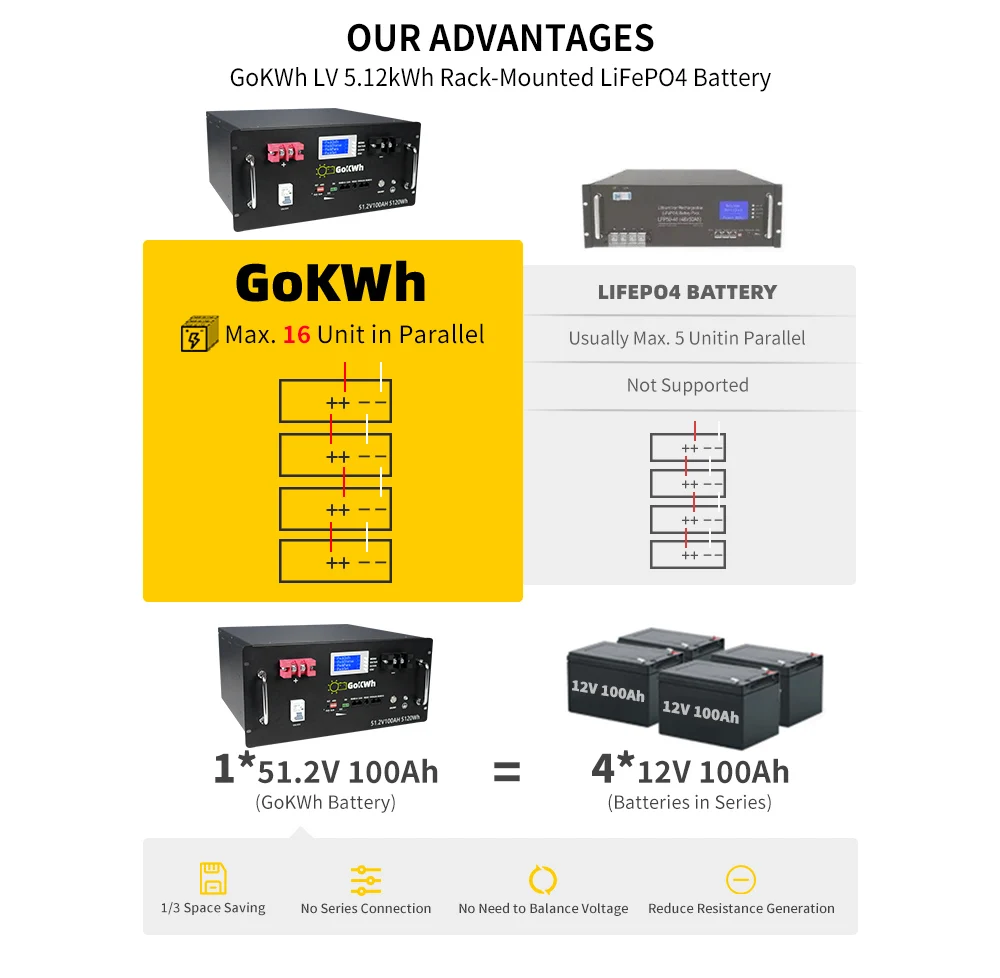 48V 100Ah Lithium iron Phosphate Battery Rack Mounted 51.2v 5kWh Solar ESS ON Off Grid Indoor and Outdoor Energy Storage System