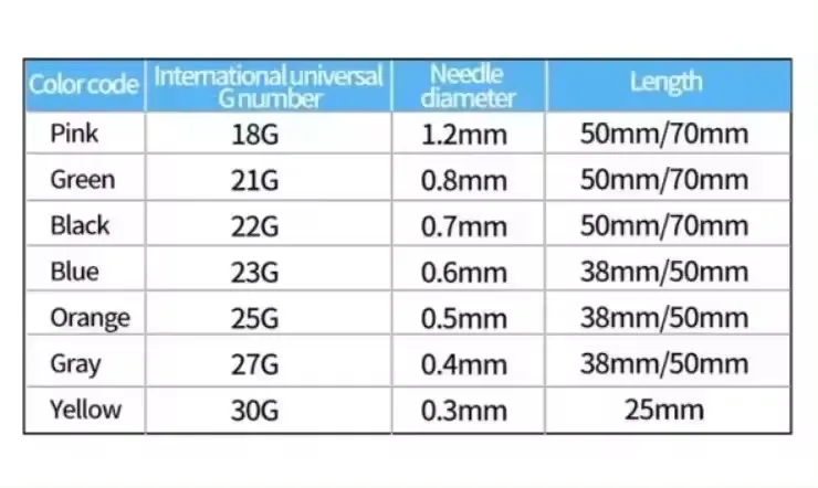 Factory direct sale blunt tip fine micro cannula needle for fillers sizes 18g 21g 22g 23g 259 27g