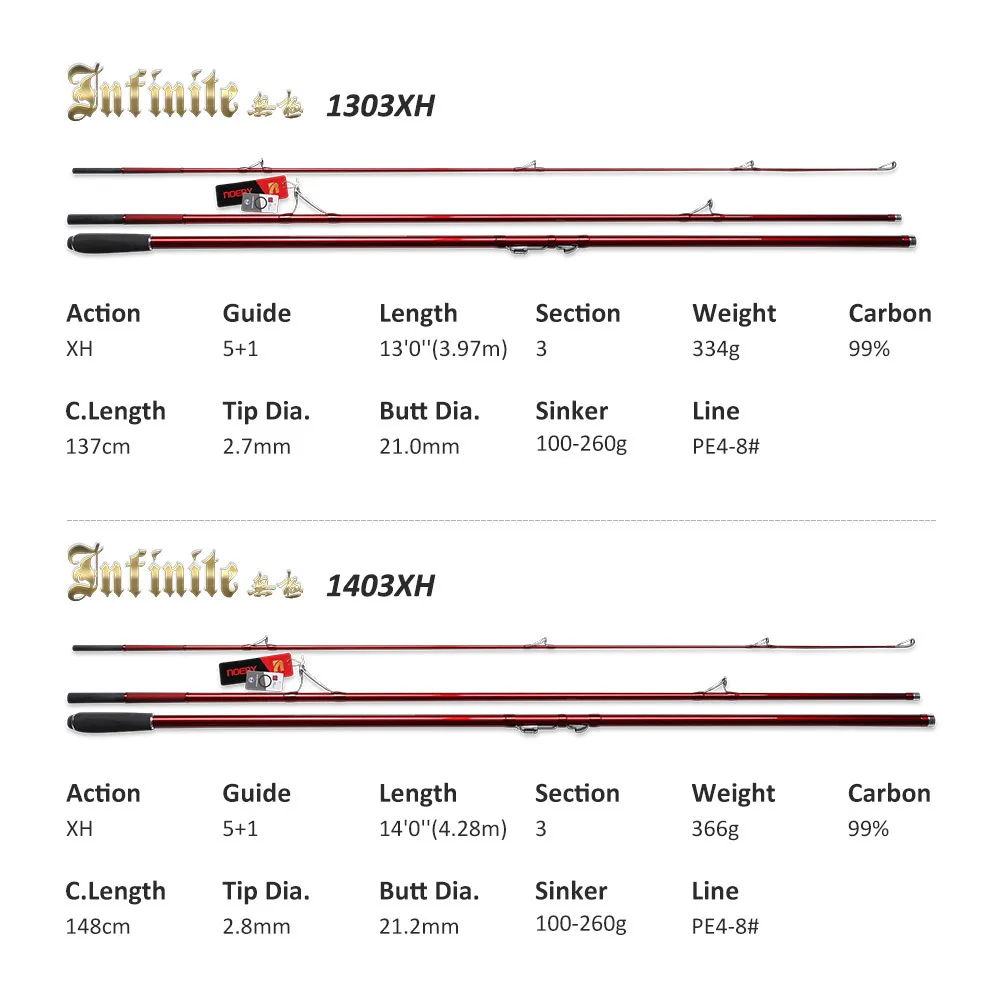 Wholesale 4.28m fishing rod surfcasting 3 section for fishing