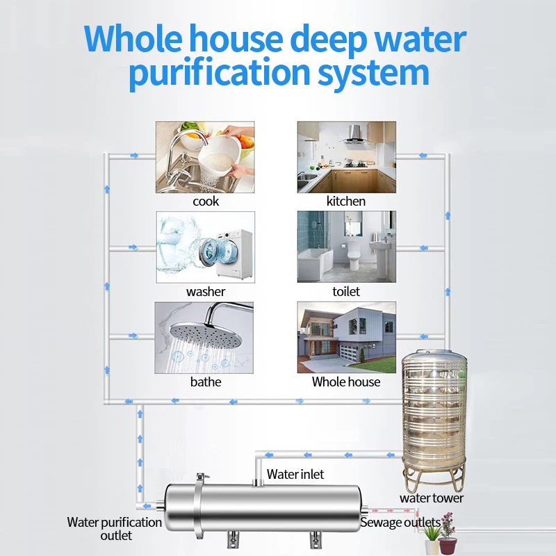 1000L-10000L Water Filter Machine Home Use Pvdf Ultrafiltration Membrane Vietnam Water Purifier Well Water Filter System