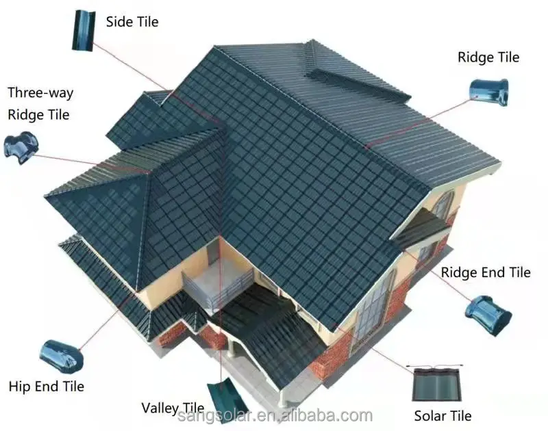 Lebanon 39.48kw solar roof tile on grid connected solar system for Country Villa 30W solar roof tile