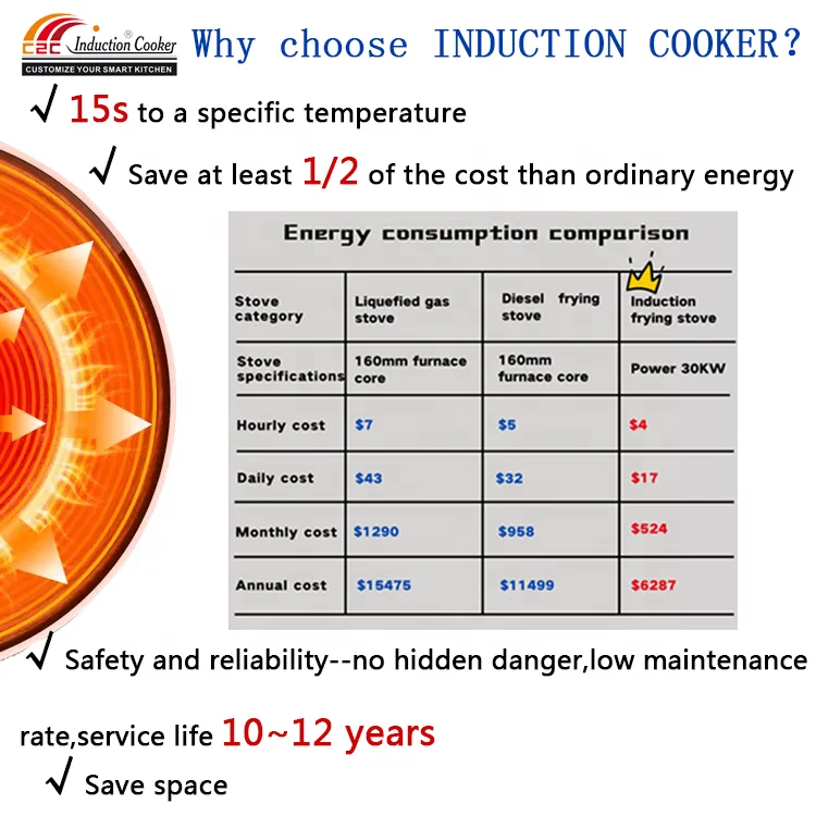  Электрическая индукционная гриль напольная стойка горячий твердый верхний для приготовления пищи