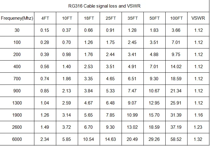 RF Adapter N Male To SMA Male Plug RG316 Pigtail Cable RF Coaxial Cables