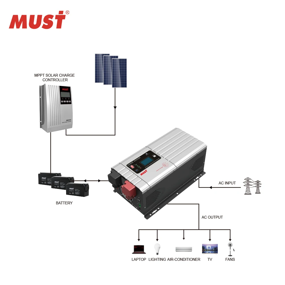 Must 1000w 1500w 2000w 2500w 3000w ups 12v 24v 220v power inverter with charger